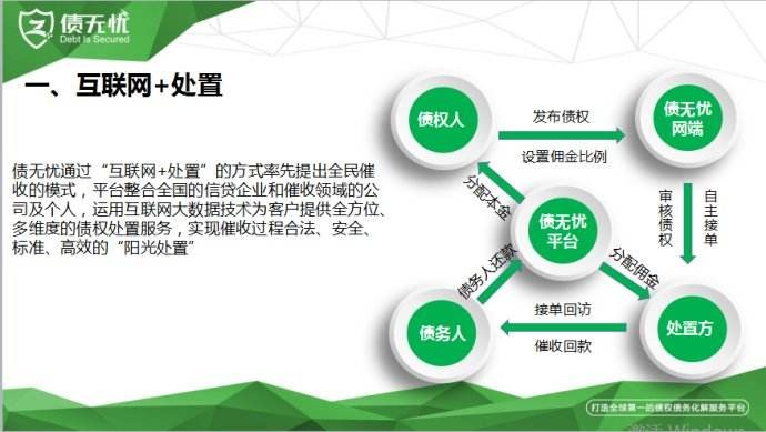 债无忧加盟