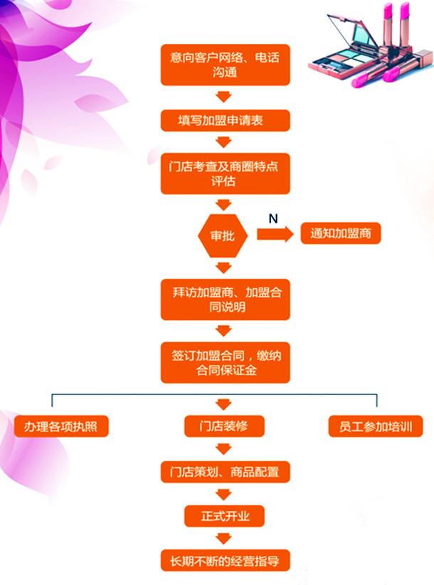 百妆汇