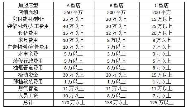 米宝堡快餐加盟