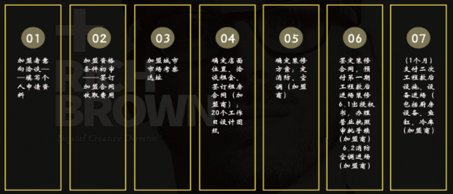 澳门豆捞加盟