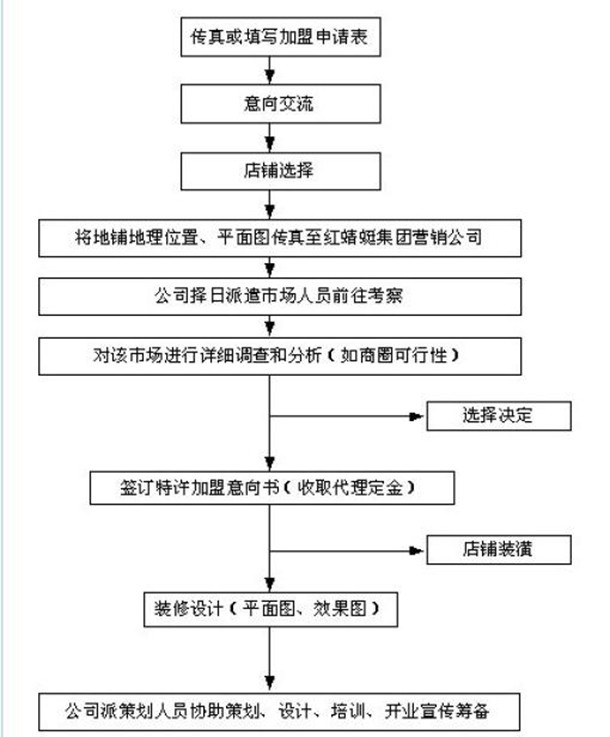 红蜻蜓皮鞋 红蜻蜓皮鞋