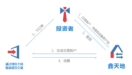 杭州贝塔投资