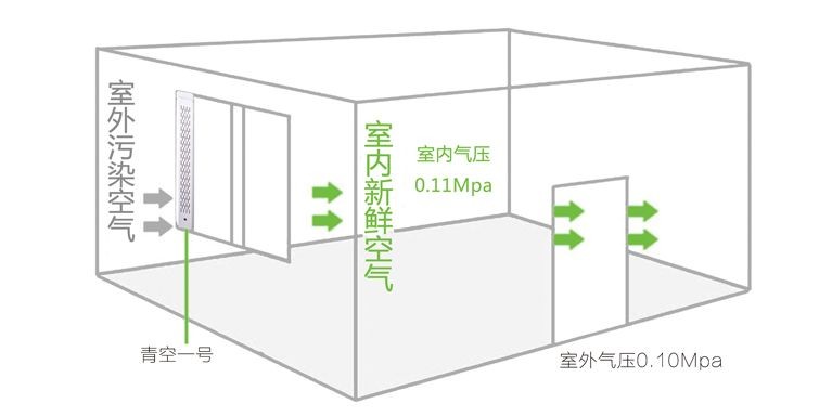 青空窗式新风净化器