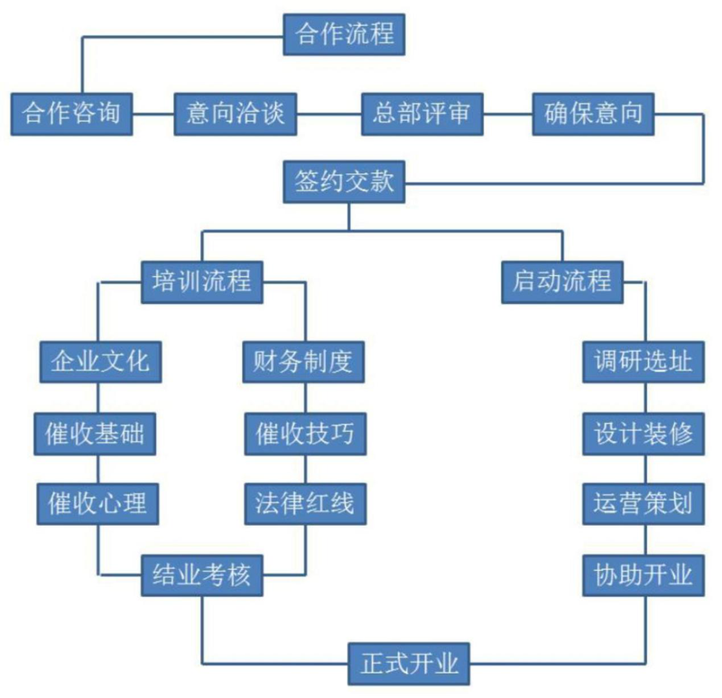 吉债
