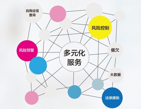 东汇征信加盟