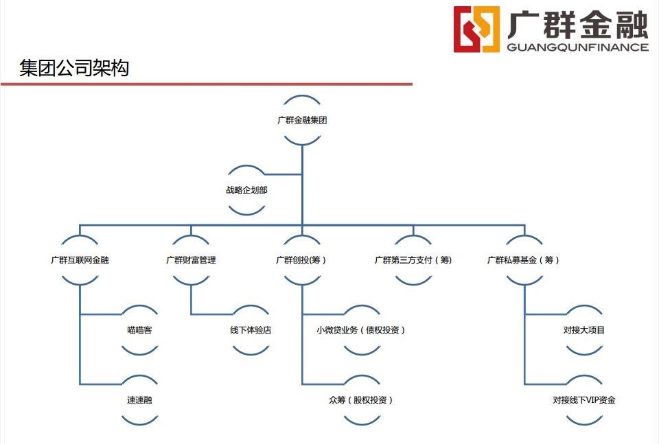 广群金融