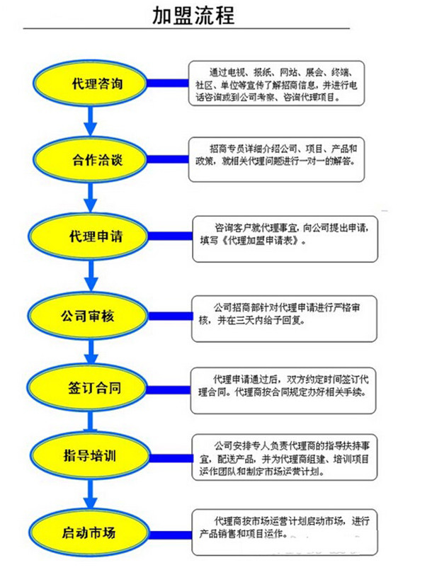 倾城之魅