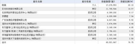 屌丝理工男4次创业失败 到身价5亿老板