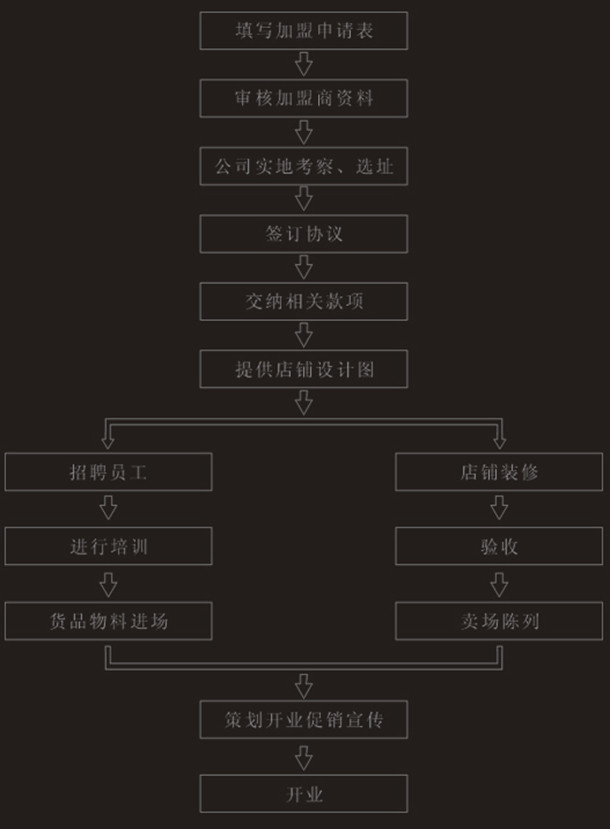 贝佳人内衣