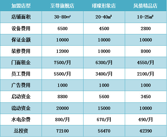 爱沐空间洗护用品